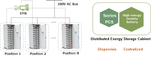 Bidirectional Inverter Converts Ac To Dc Wide Voltage Range series 0