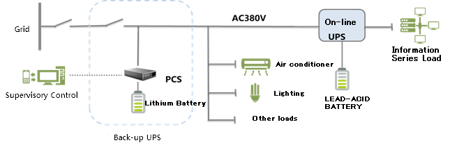Bidirectional Inverter Converts Ac To Dc Wide Voltage Range series 2