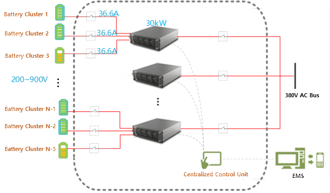 Bidirectional Inverter Converts Ac To Dc Wide Voltage Range series 1