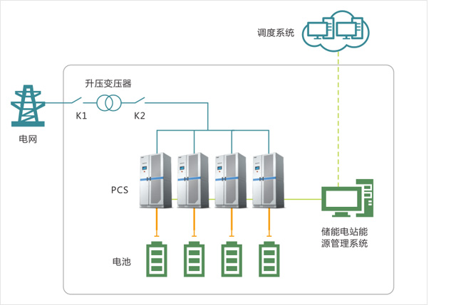 High Efficiency Energy Storage Power System Multi-Branch Connection 0