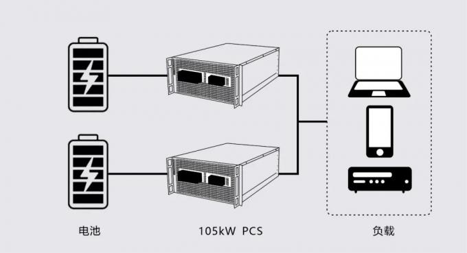 NESI-105 KW AC To DC Bidirectional Converter On-Grid And Off-Grid Type 6
