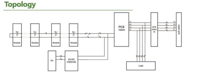 Microgrid Energy Storage Solution Photovoltaic All-in-One Integrated 0