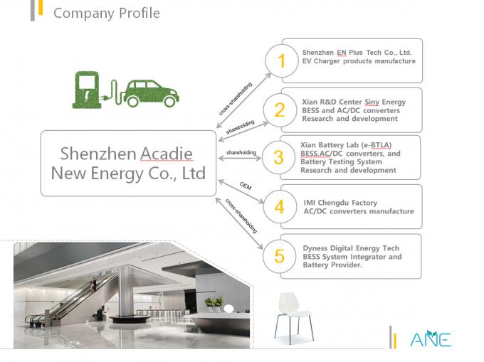 China Xian New Energy Battery Lab company profile 0
