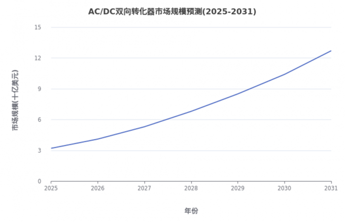 latest company news about Report on the Integrated Development of Battery Testing Technology and AC/DC Bidirectional Converter Technology  3