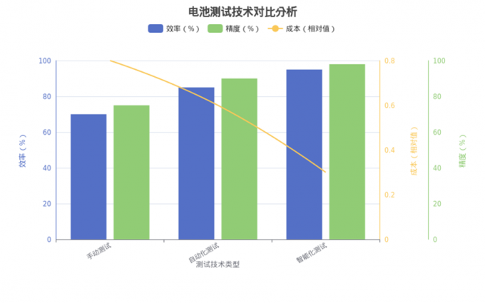 latest company news about Report on the Integrated Development of Battery Testing Technology and AC/DC Bidirectional Converter Technology  1