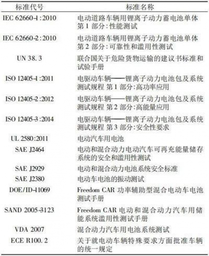 latest company news about Report on the Integrated Development of Battery Testing Technology and AC/DC Bidirectional Converter Technology  5