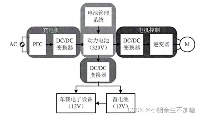 latest company news about Report on the Integrated Development of Battery Testing Technology and AC/DC Bidirectional Converter Technology  8