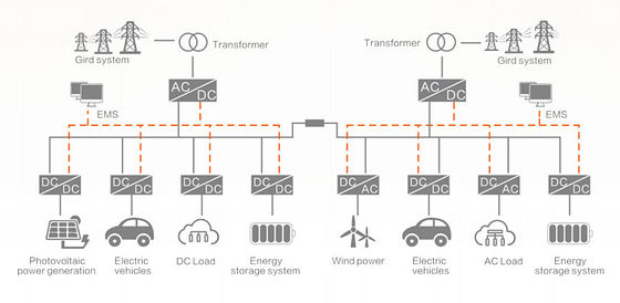 Flexible DC Distribution Microgrid Energy Storage Solution High Efficiency